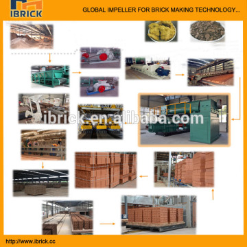 Ibrick company professional technical design auto project clay brick tunnel kiln layout