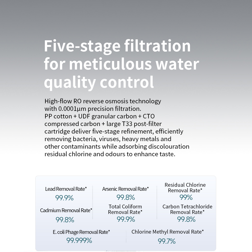 Stainless steel Reverse Osmosis Water Purifier