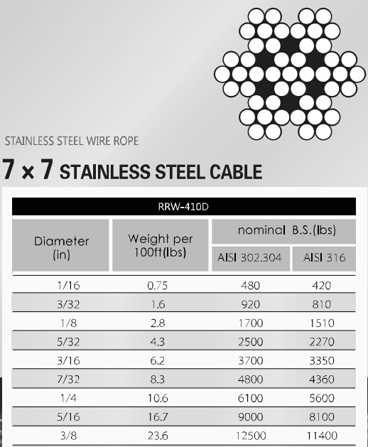 stainless steel aircraft cable 7x7 316 304 RRW410