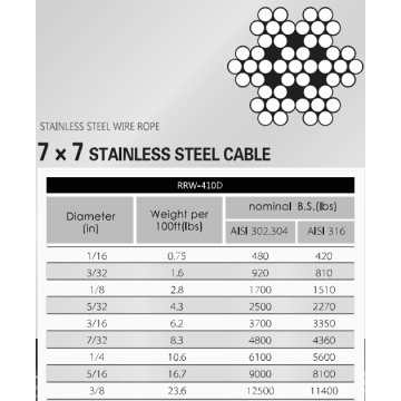 4mm AISI304 Stainless Steel Cable 7x7 Strands Construction