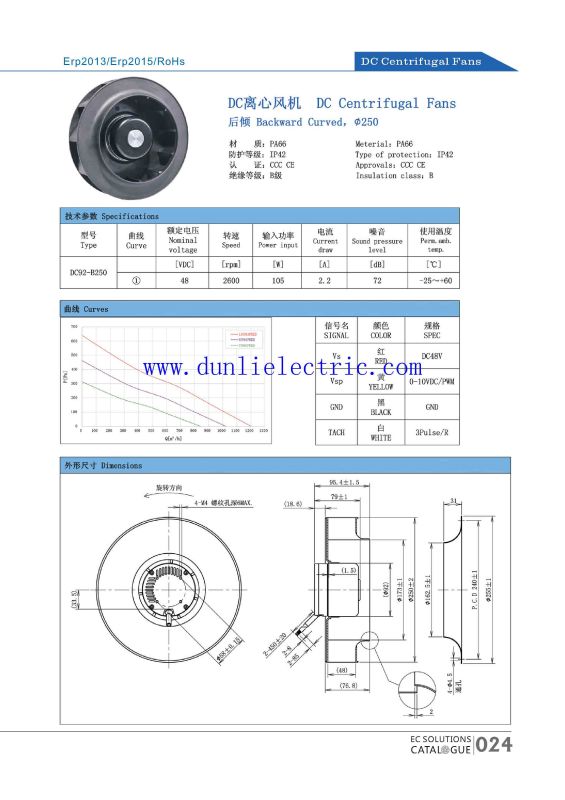 DC Centrifugal Fans 250mm
