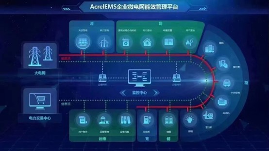 Jiangsu Acrel to obtain the certificate of invention patent