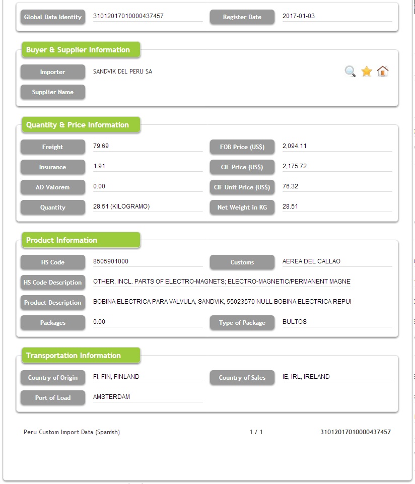 Peru Importing Customs Data