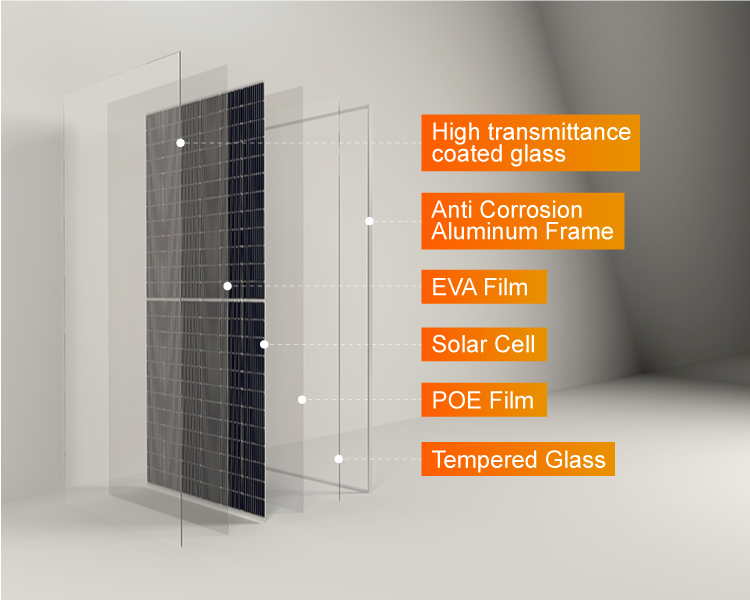 Cina Sunket serie 182mm serie 108CELLS 410W MONO Pannelli solari Produttori