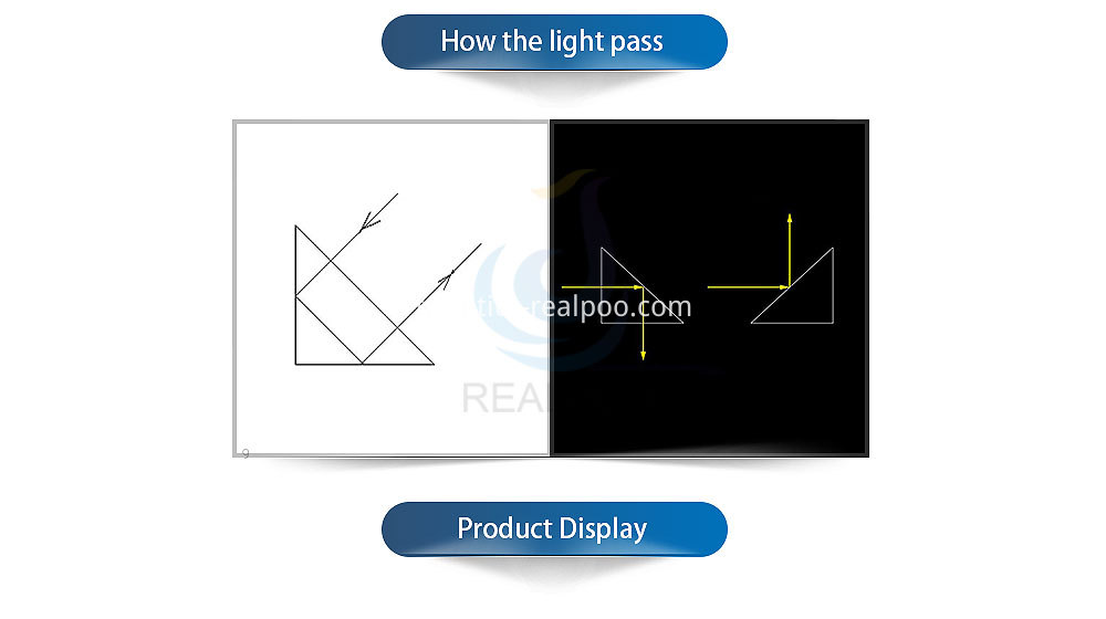 right angle prism 5