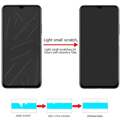 Hydrogel Screen Protector For Xiaomi 9 Pro 5G
