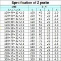 CZU steel purlin roll froming machine