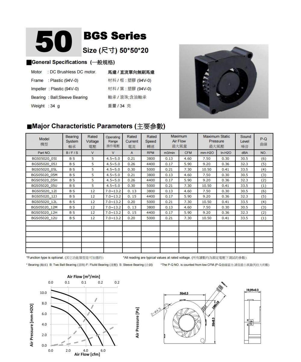 DC Blower Fan