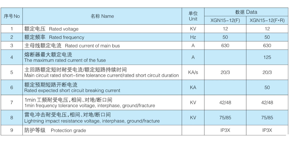 16 Technical parameters