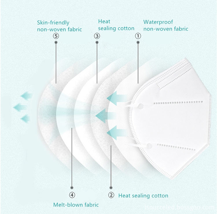 Factory direct supply Non-Woven face mask