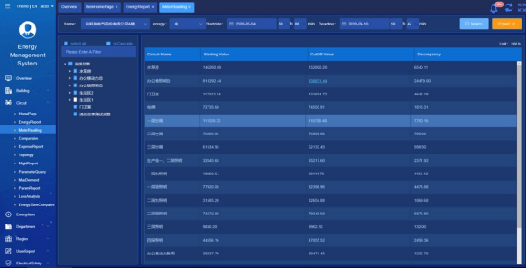 iot cloud platform acrel
