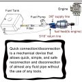 Connecteur de tuyau d&#39;alimentation de l&#39;huile 6an à 3/8