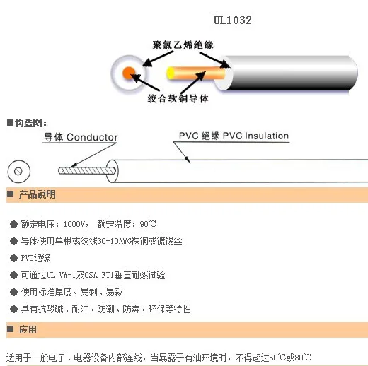 UL1032 Electrical Wire