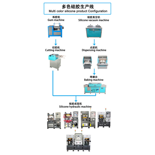 Mixing Machine for Solid Silicone and Color