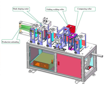 Máquina de línea de producción de máscara de máscara de Jingwei
