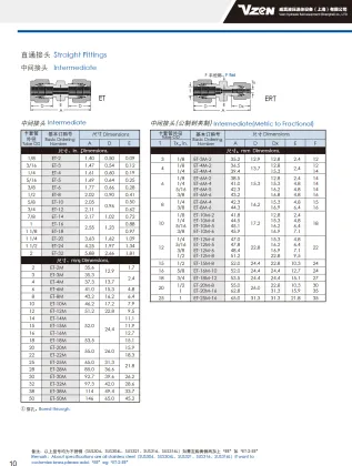 Swagelok Stainless Steel Compression Fittings