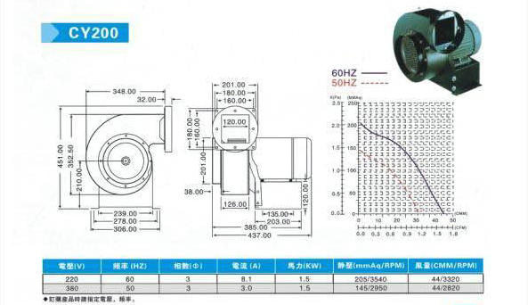 Fs200 Centrifugal Fan