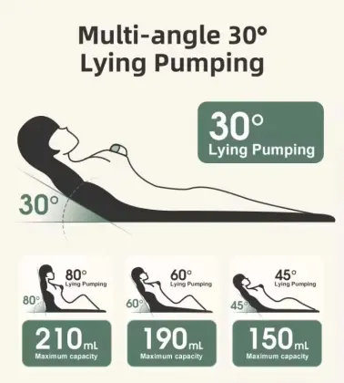 Home electric breast pump