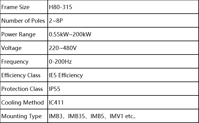 Three Phase PMSM Basic Parameter