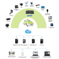 Sistema de monitoramento de táxi HD GPS 4G