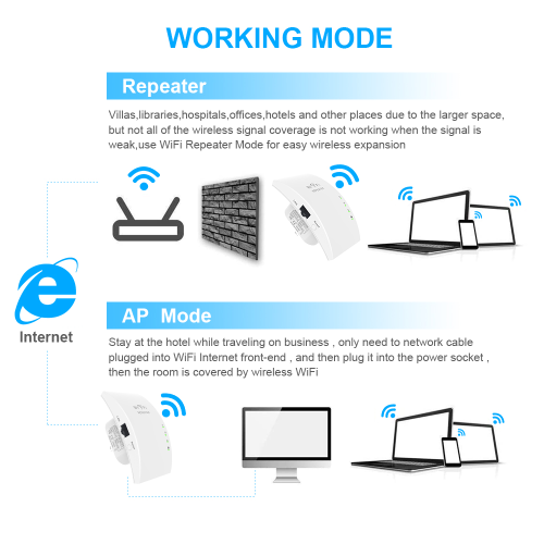 WiFi Range Extender Signal Booster Internet Repeater