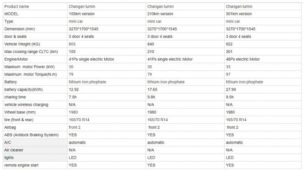 Changan Lumin Mini Ev 1 Jpg
