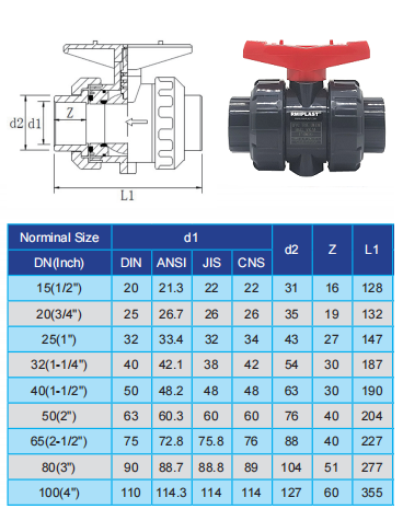 PVC WATER BALL VALVES