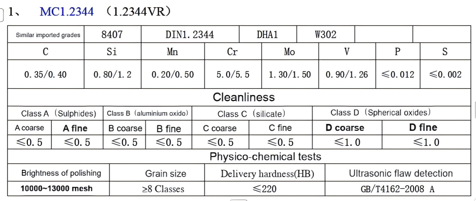 MC1.2344 composition table 975 MC1.2344 composition table 975