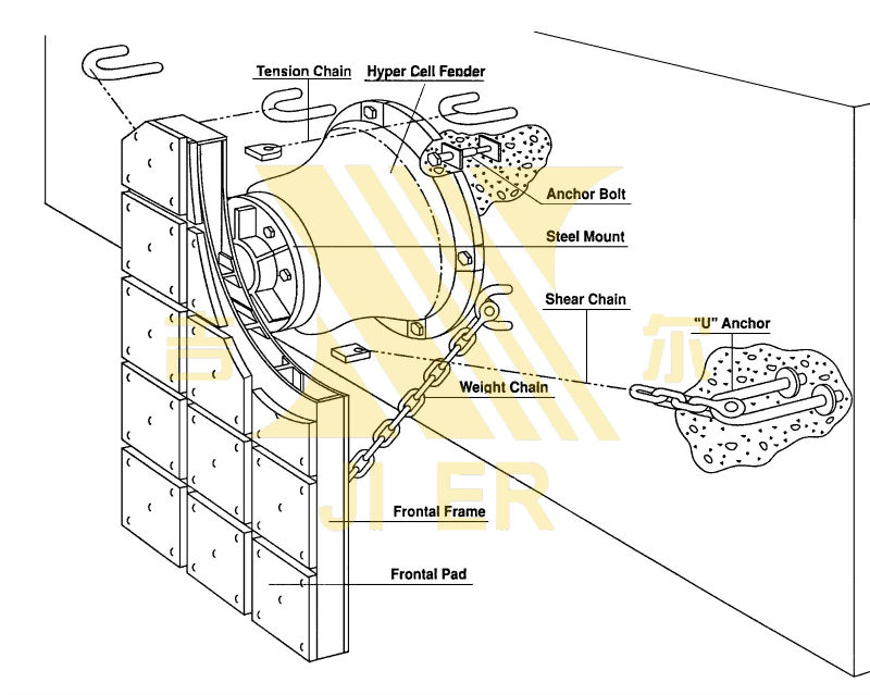 Super Cone Fender (JCO500~JCO1800)