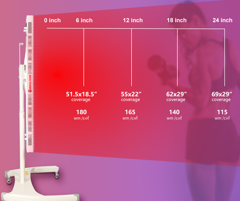 Red Light Therapy Bulbs