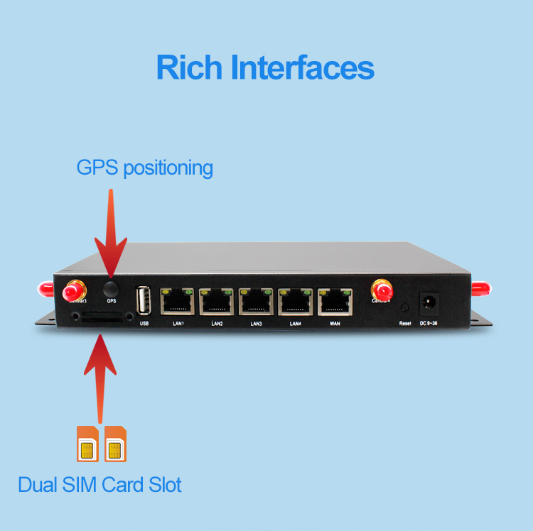 Iot Gateway