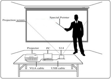 S14 Portable Smart Interactive Whiteboard With 120-inch Biggest Screen For Long Focus Projectors