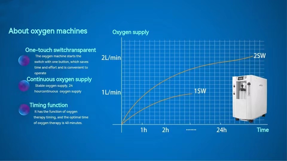 Soft Chamber Hyperbaric Oxygen Therapy