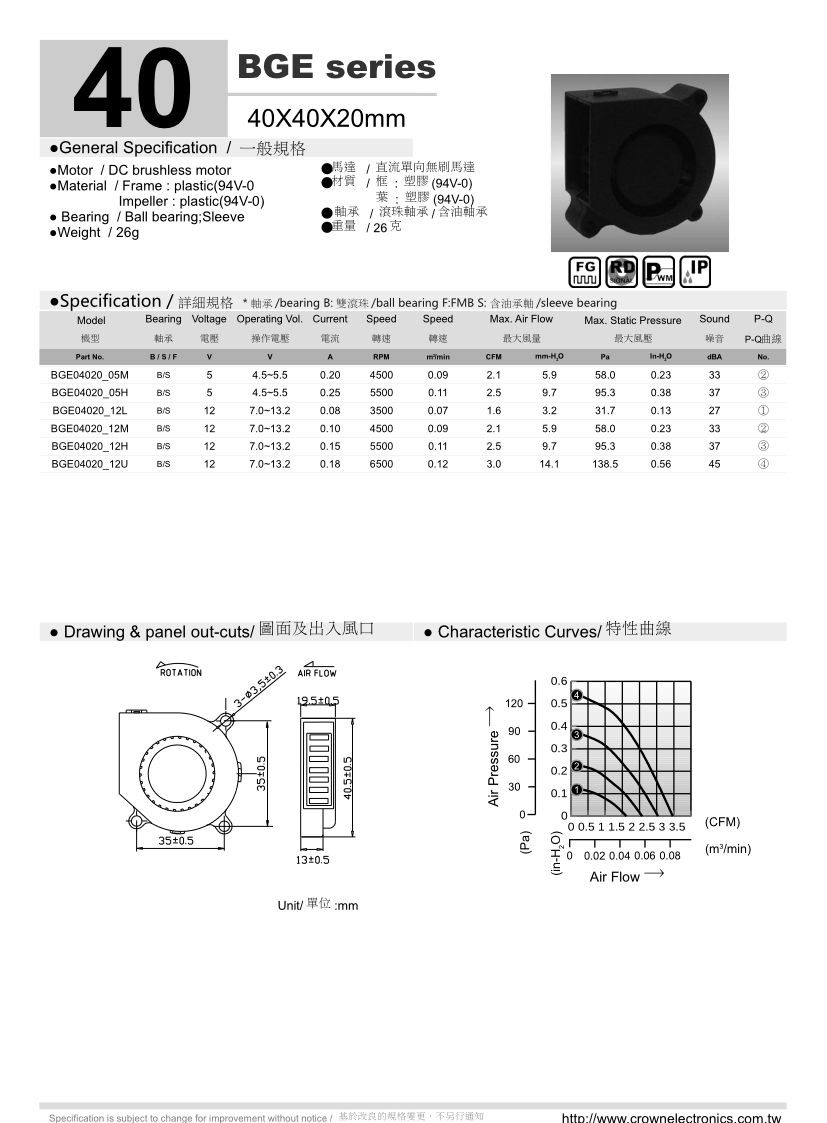 4020 Synchronous Motor Fan Motor