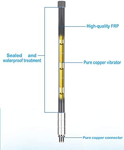 Omni Directional Antenna Omni Directional Antenna