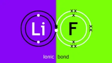 lithium fluoride solubility in organic solvent