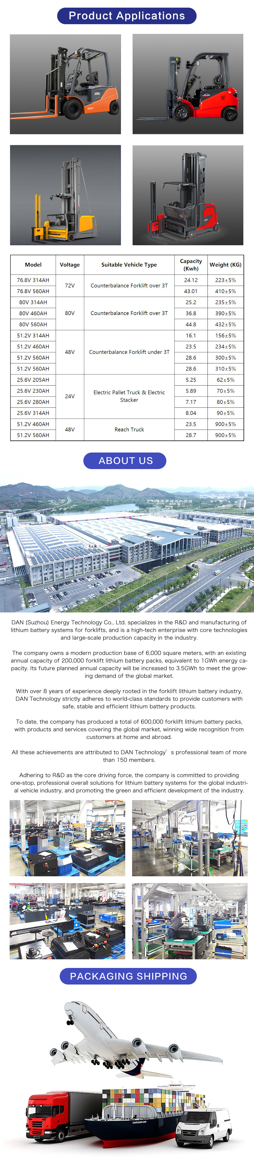 Details page Counterbalance Forklift Battery LD0211-80V314Ah-