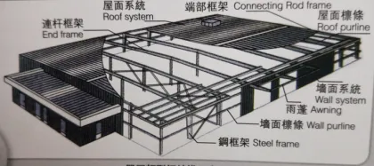 Multi-story and Single-story building
