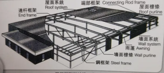 Multi-story and Single-story building