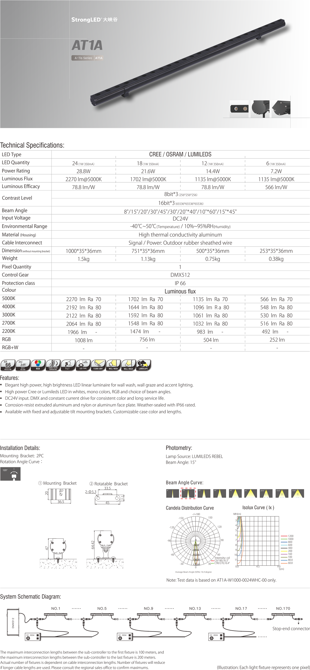 AT1A LED wall washer(1)