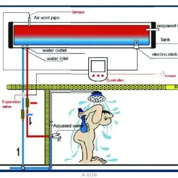 low pressure solar geyser