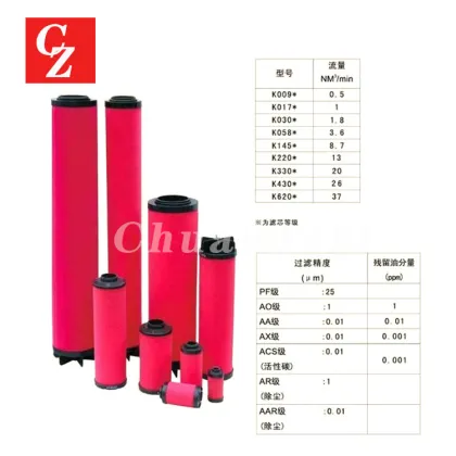 Parker Domnick Hunter Compressed Air Dryer Filter Kit