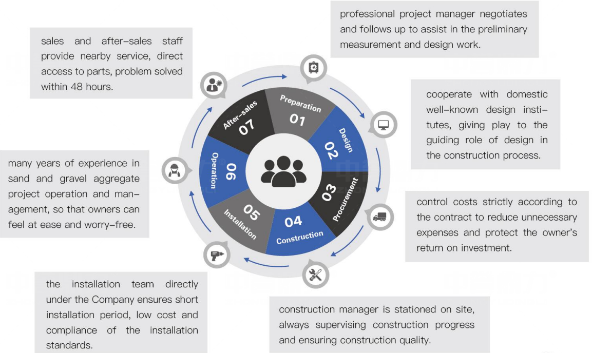 EPCO general contracting services