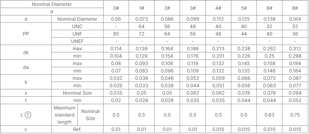 Stainless Steel Button Head Socket Screw