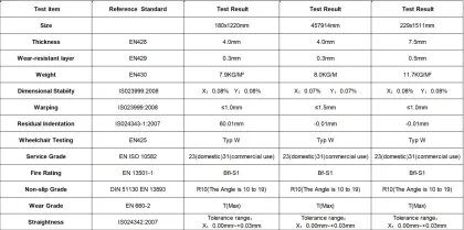 The Basic Structure of SPC Flooring