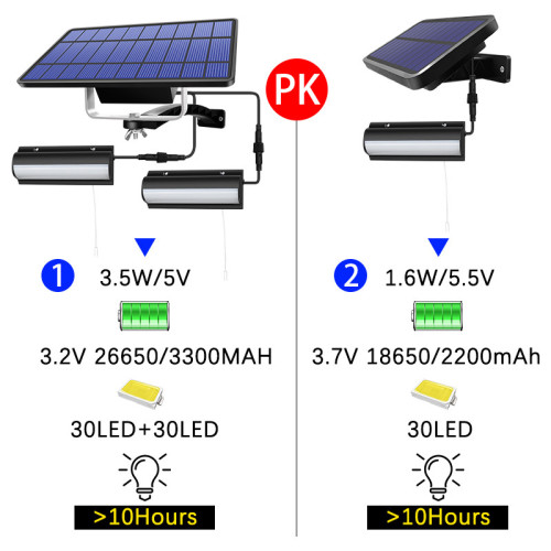 Solar Garden Light with Remote Solar Pendant Light Motion Sensor Factory