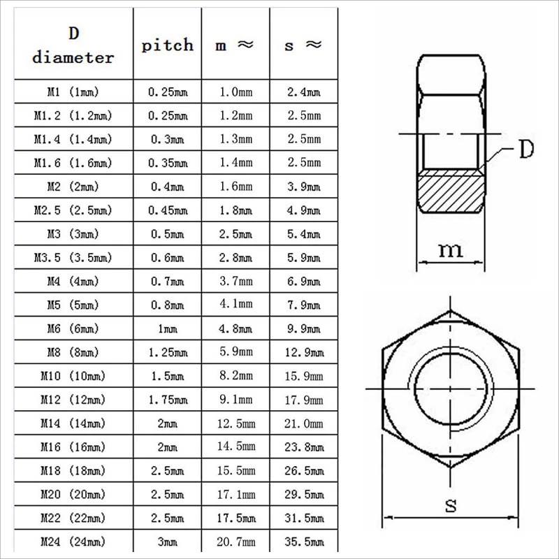 Hex Nut 15 Jpg