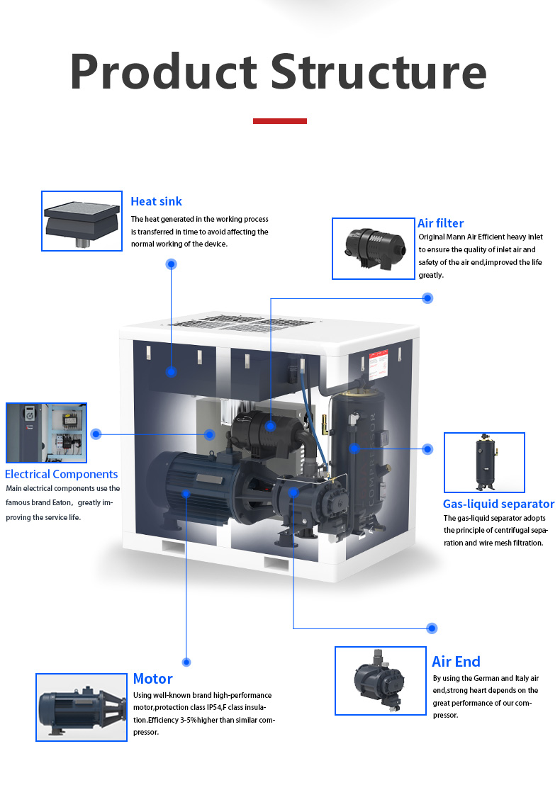 75kw Screw Air Compressor Detail