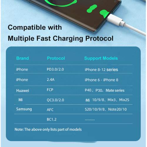 30W superschnelle USB -Anschlüsse Wandladegerät