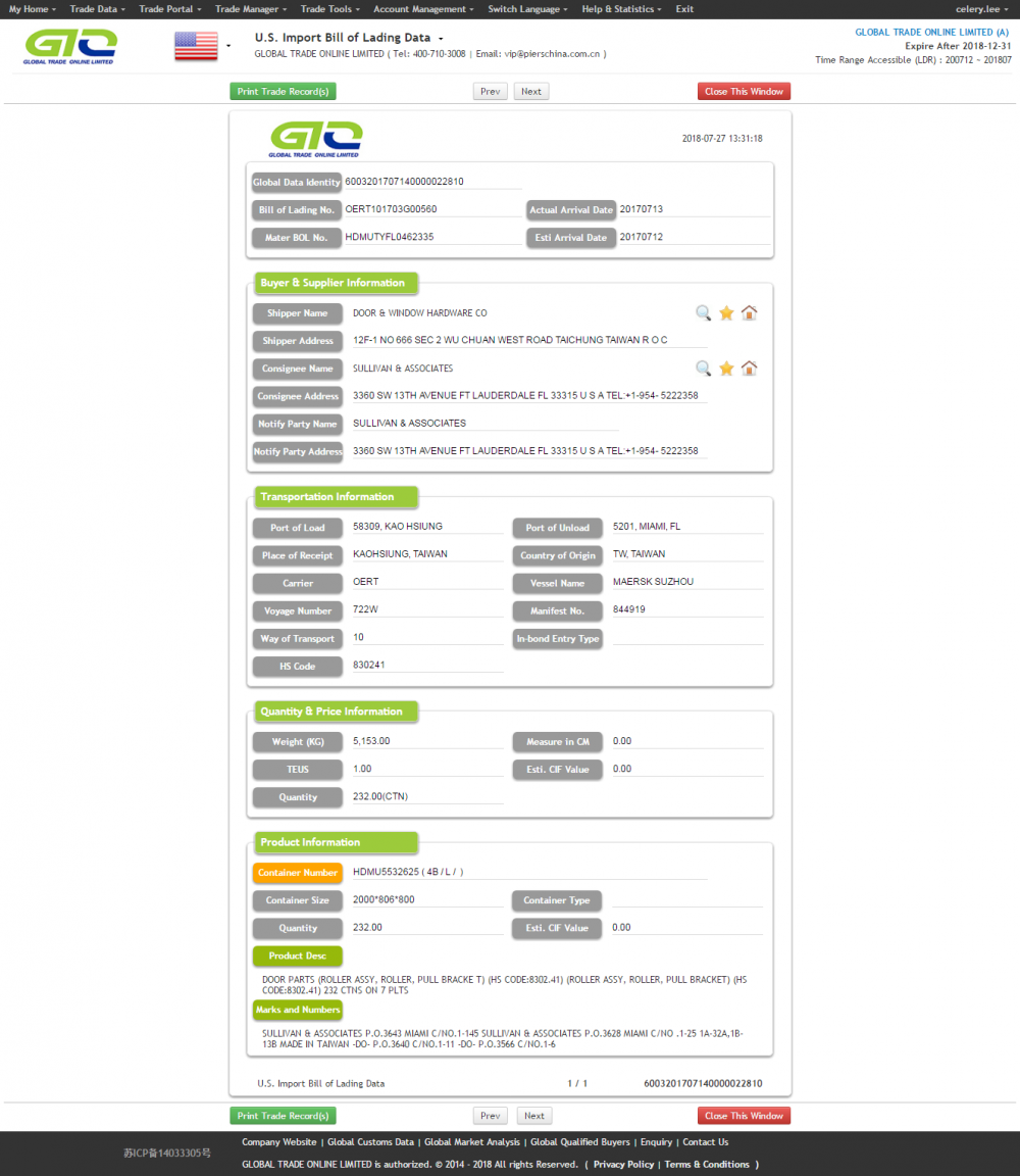 Roller Door USA Import B/L Data
